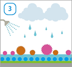 雨やシャワーなどが塗布面にかかることで汚れの下の水と親和し、汚れを一層浮かせた状態となります。