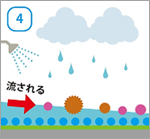 雨やシャワーなどがさらに塗布面にかかることで、水と一緒に汚れも流されます。