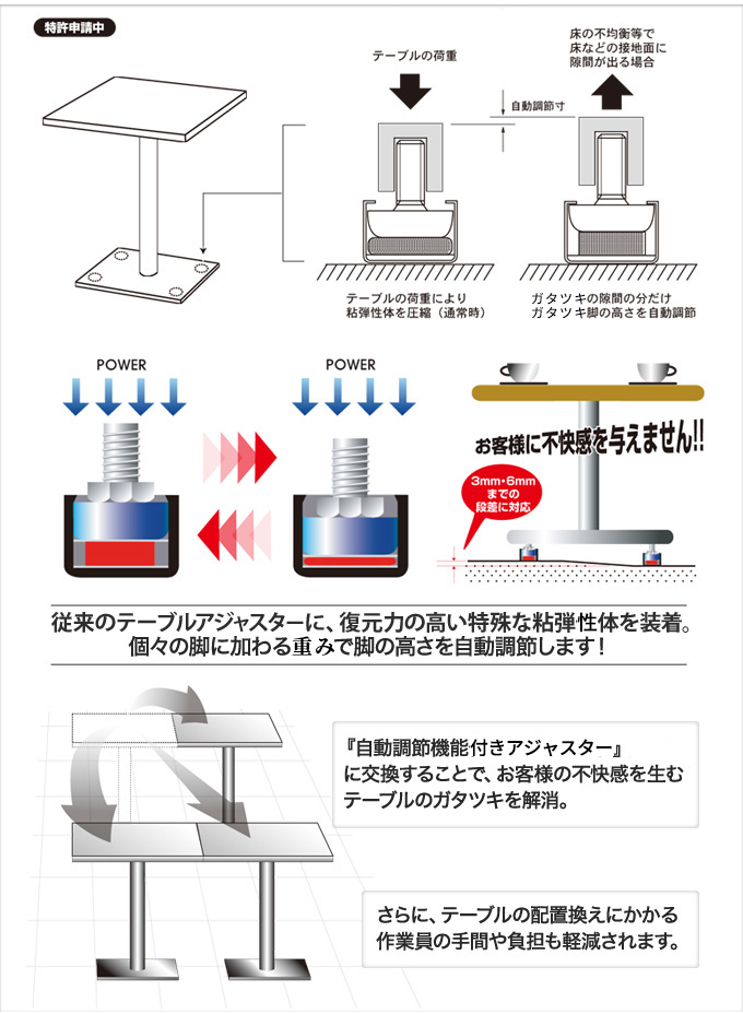 自動調節機能付きテーブルアジャスターのしくみ