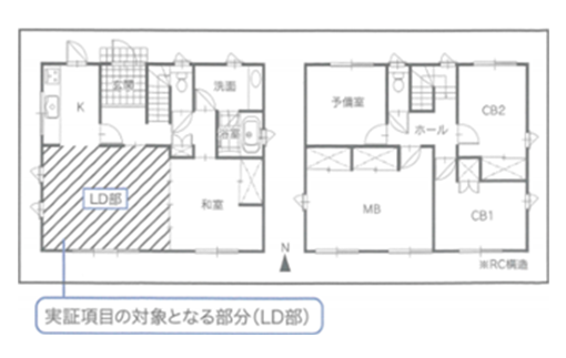 図-1モデル的な在宅の平面図（左図：1階、右図：2階）