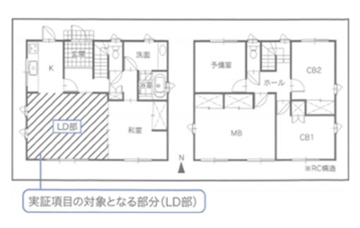 分光透過率・分光反射率（波長範囲：300nm~2,500nm)の特性