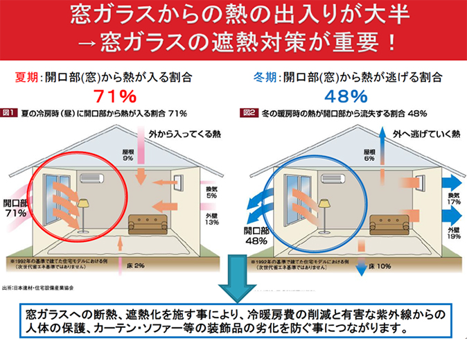 フミンコーティングとは？