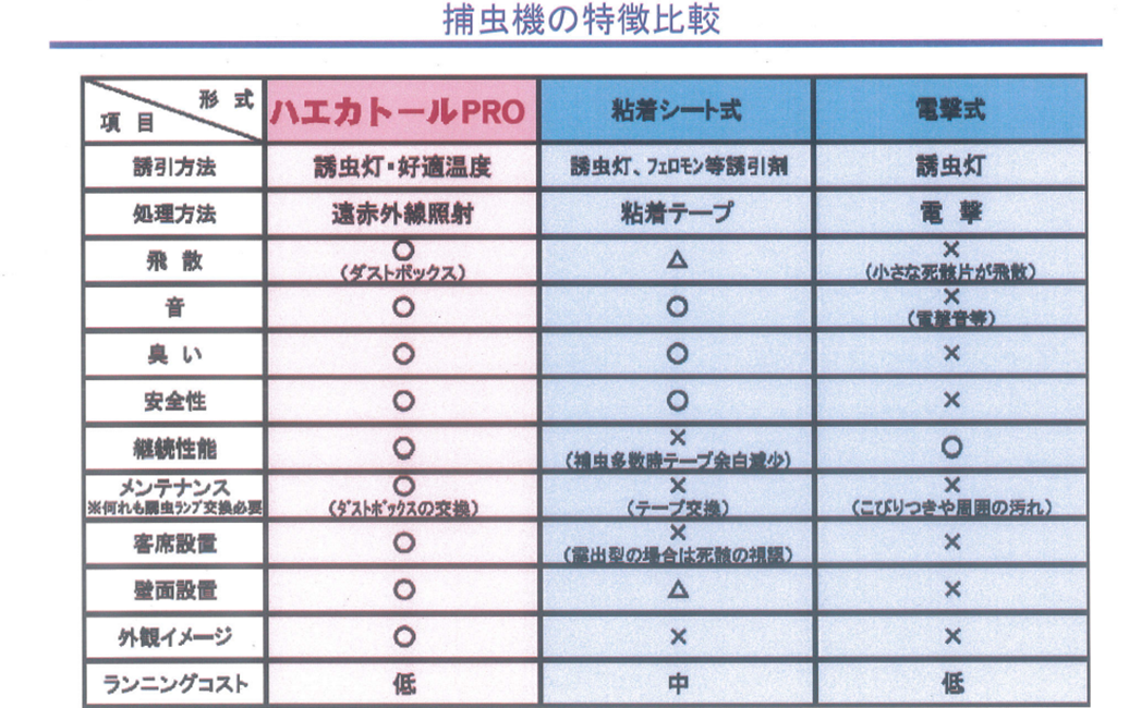 新商品情報