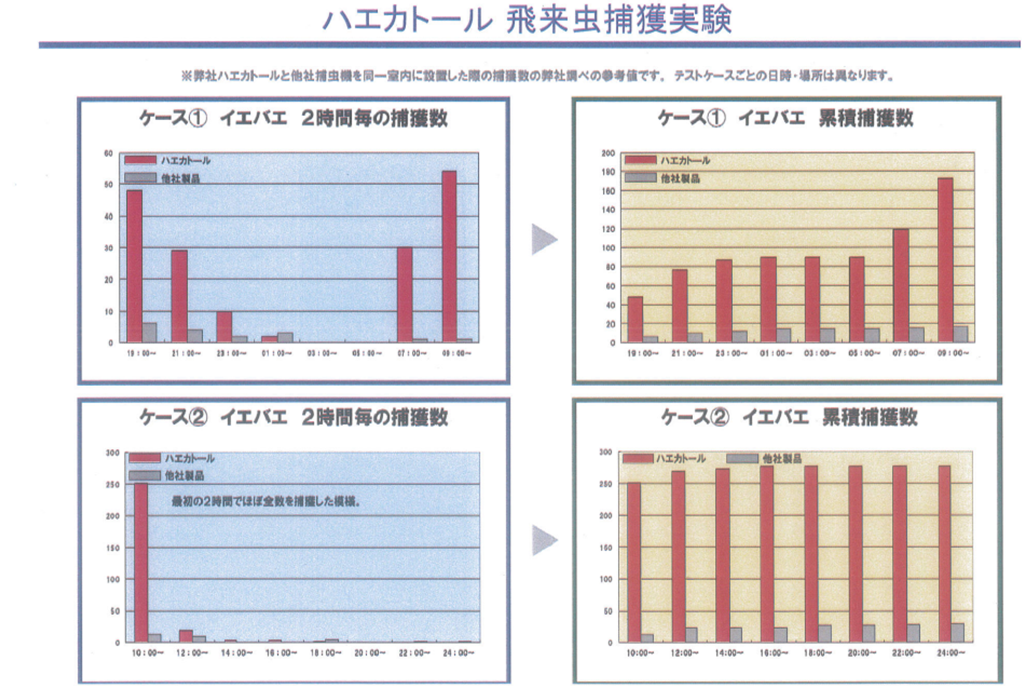 新商品情報