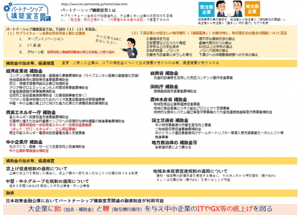 パートナーシップ構築宣言と脱炭素対策