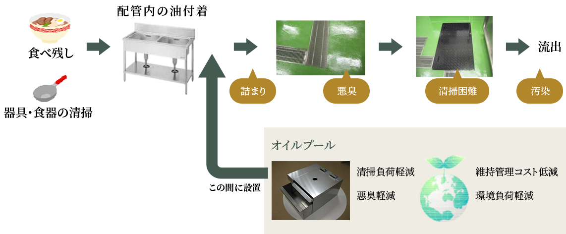 システム概要