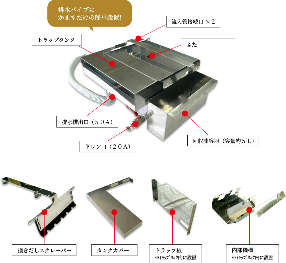 各部名称