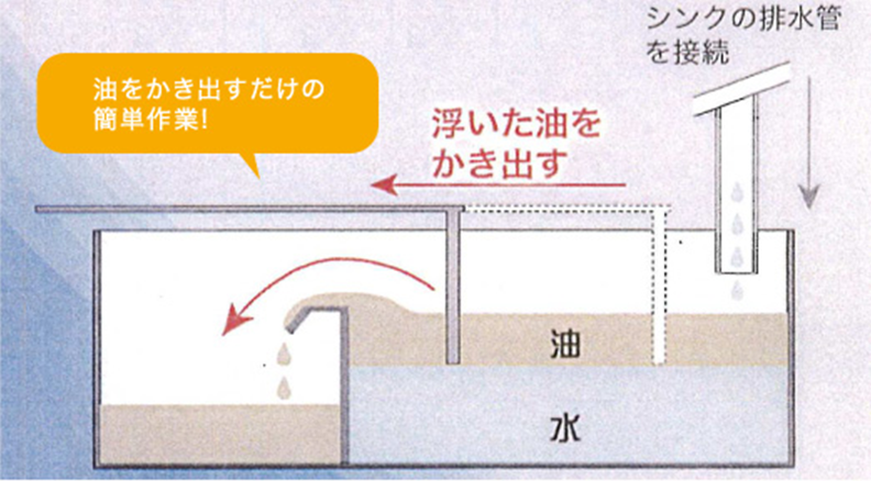 使用方法