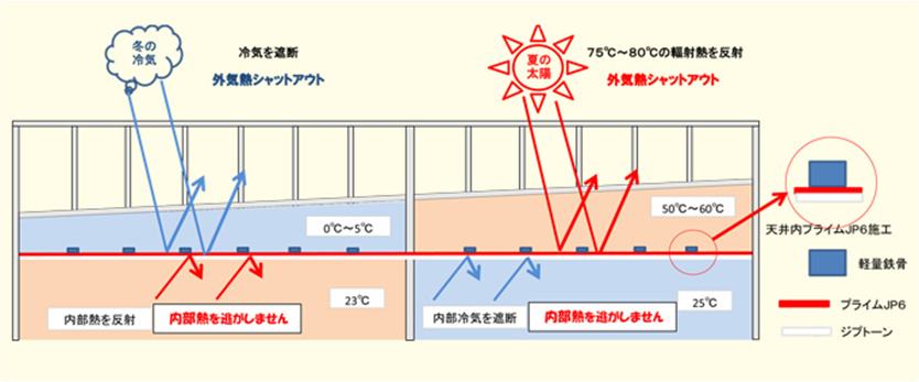 断面図