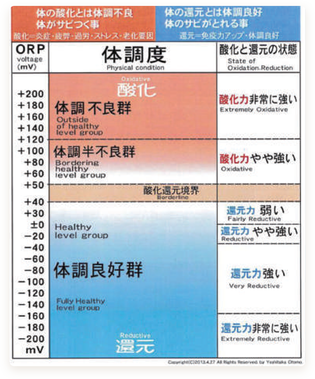 スマートフォン通話実験