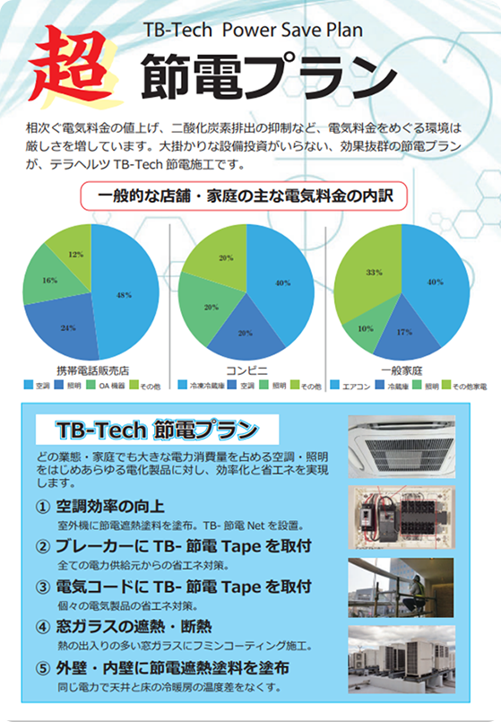 TB波 節電シール  電源コード用