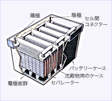 バッテリーの構造
