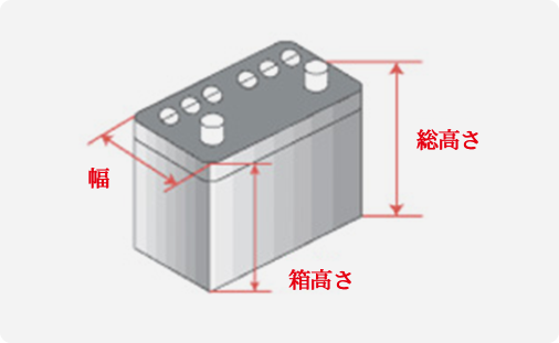 JIS規格で「幅×箱高さ」の区分が決まっています。記号：A→Hの順に大きくなります。（単位＝mm